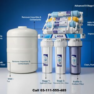 Aqua  Max 8 Stages Reverse Osmosis System | Best RO Water Filter in Pakistan