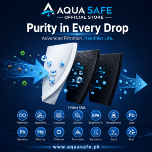 Aqua Water filter in Pakistan