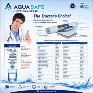 aqua reverse osmosis system in Pakistan