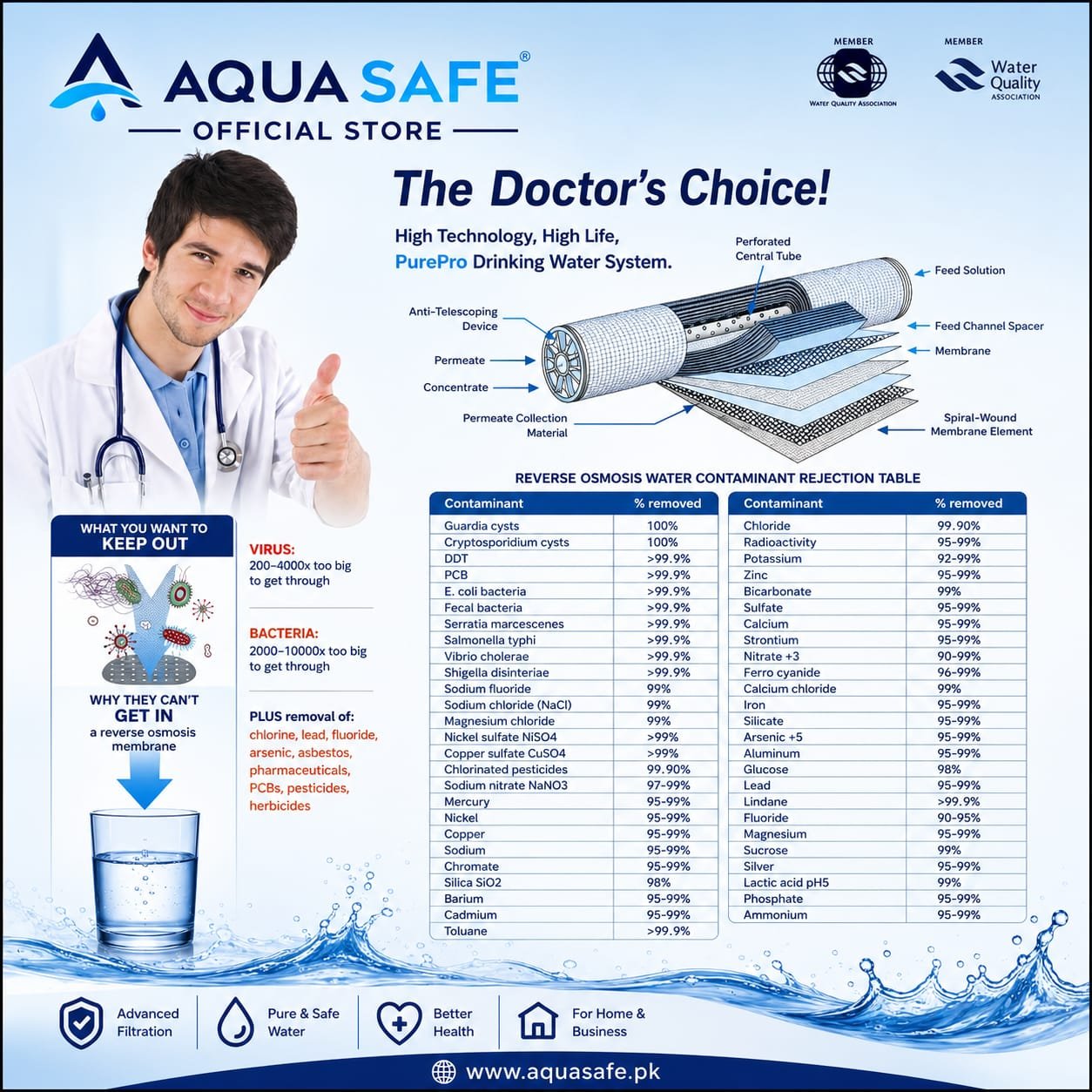 2026/07/1000798514.jpg aqua reverse osmosis system in Pakistan